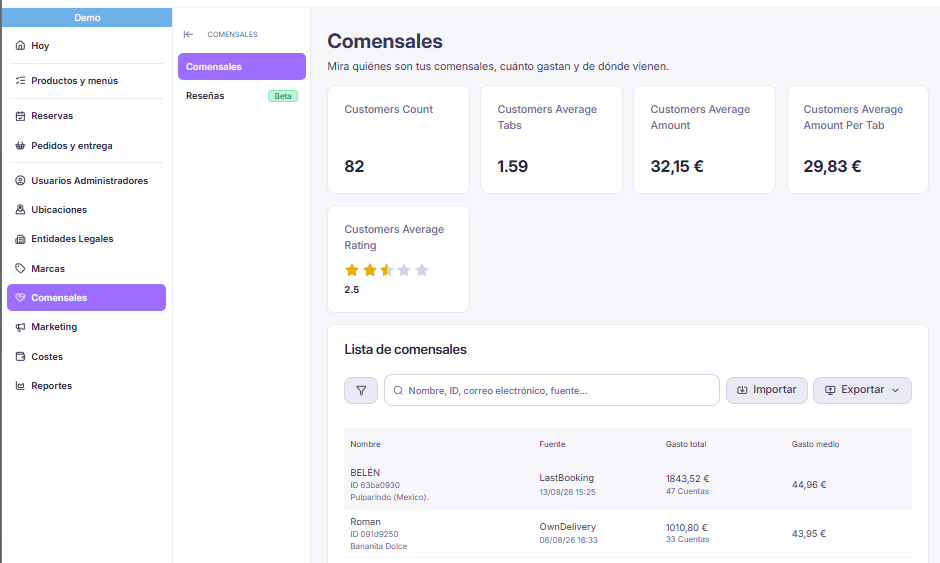 Resumen y listado de comensales en el panel de administración