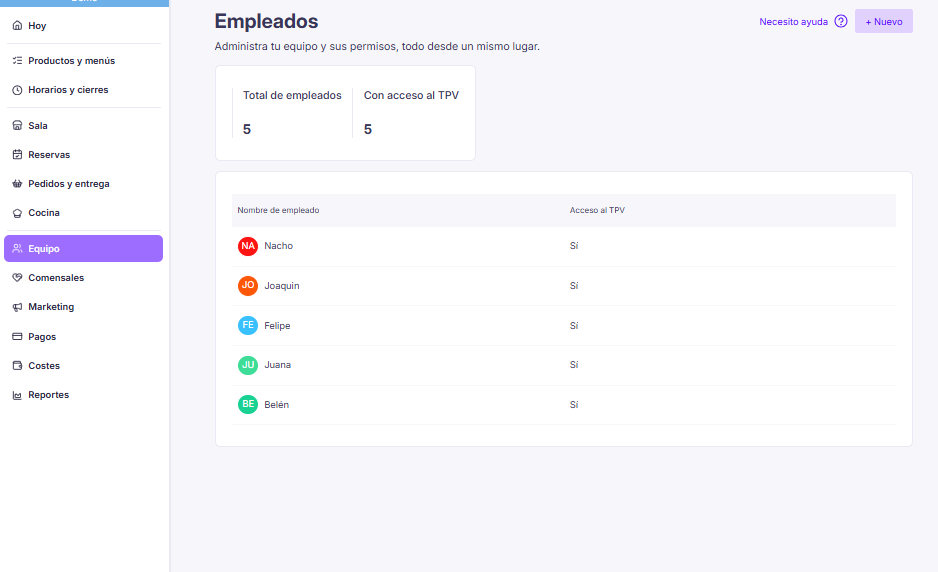 Lista de empleados en el panel de administración