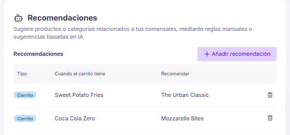 Tabla de recomendaciones configuradas en la página web
