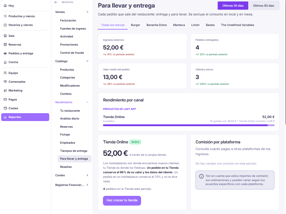Reporte Para llevar y entrega con resumen, rendimiento por canal y tienda online
