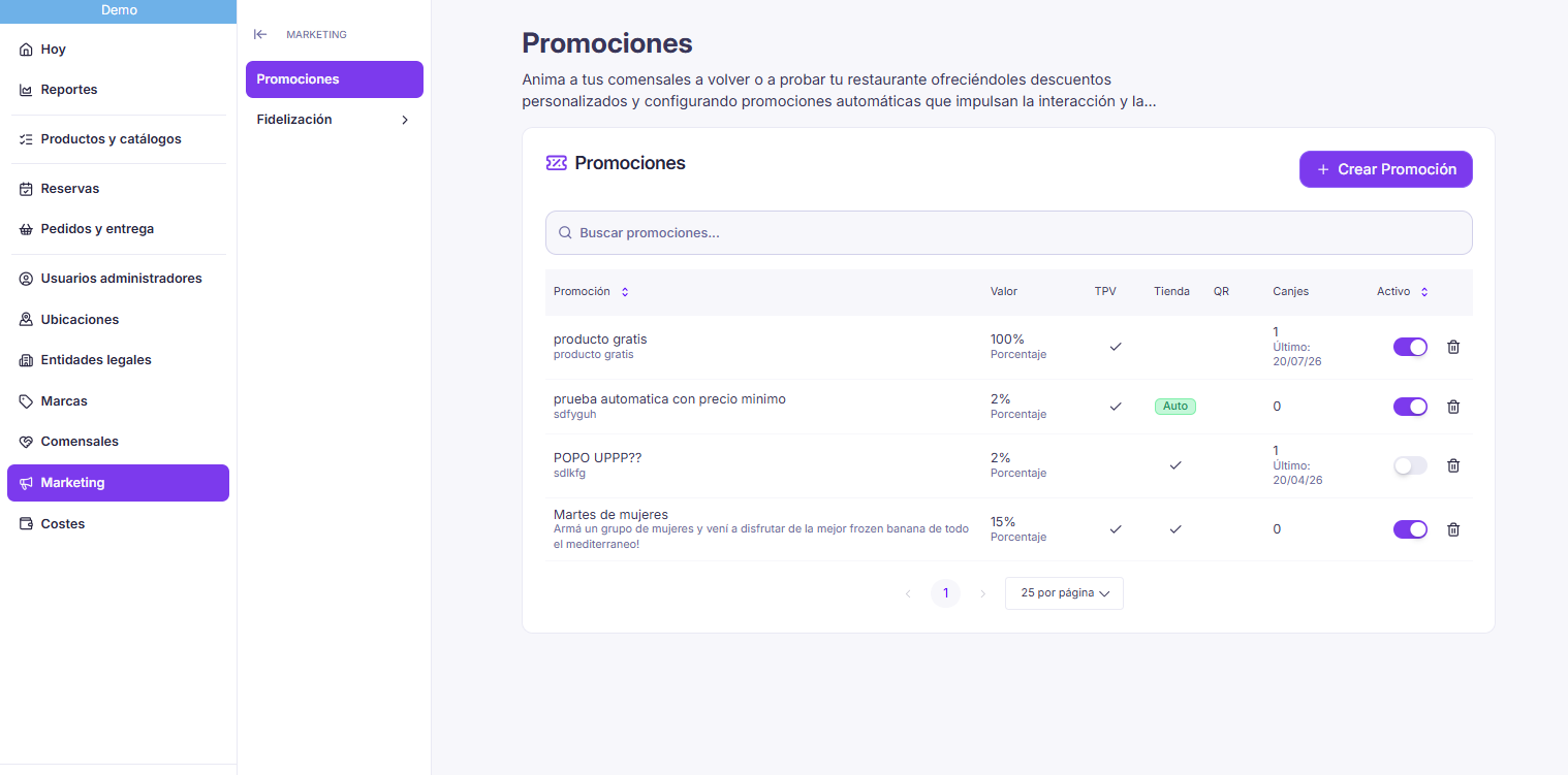 Listado de promociones en el panel de administración