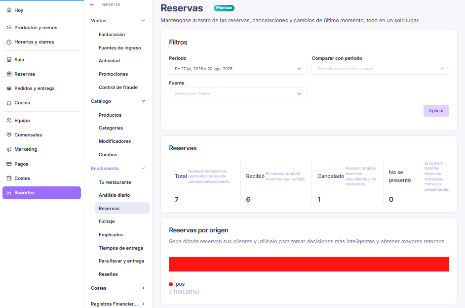Reporte de Reservas con filtros, resumen y reservas por origen
