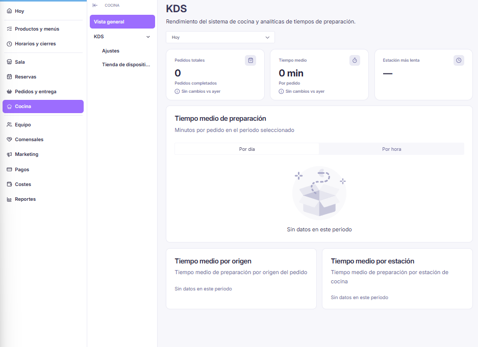 Vista general del KDS con estadísticas de rendimiento