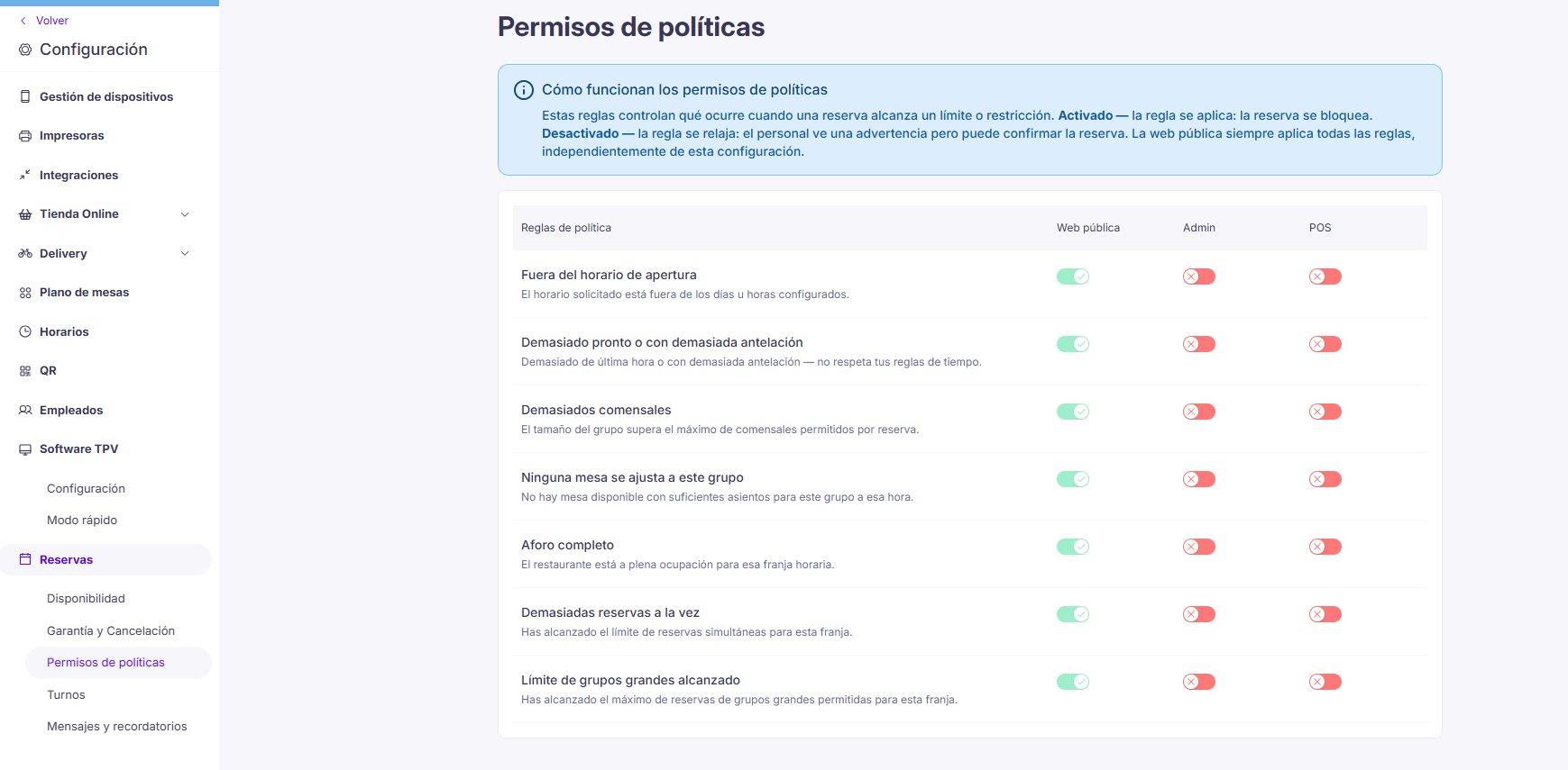 Vista de la sección Permisos de políticas dentro del panel de administración